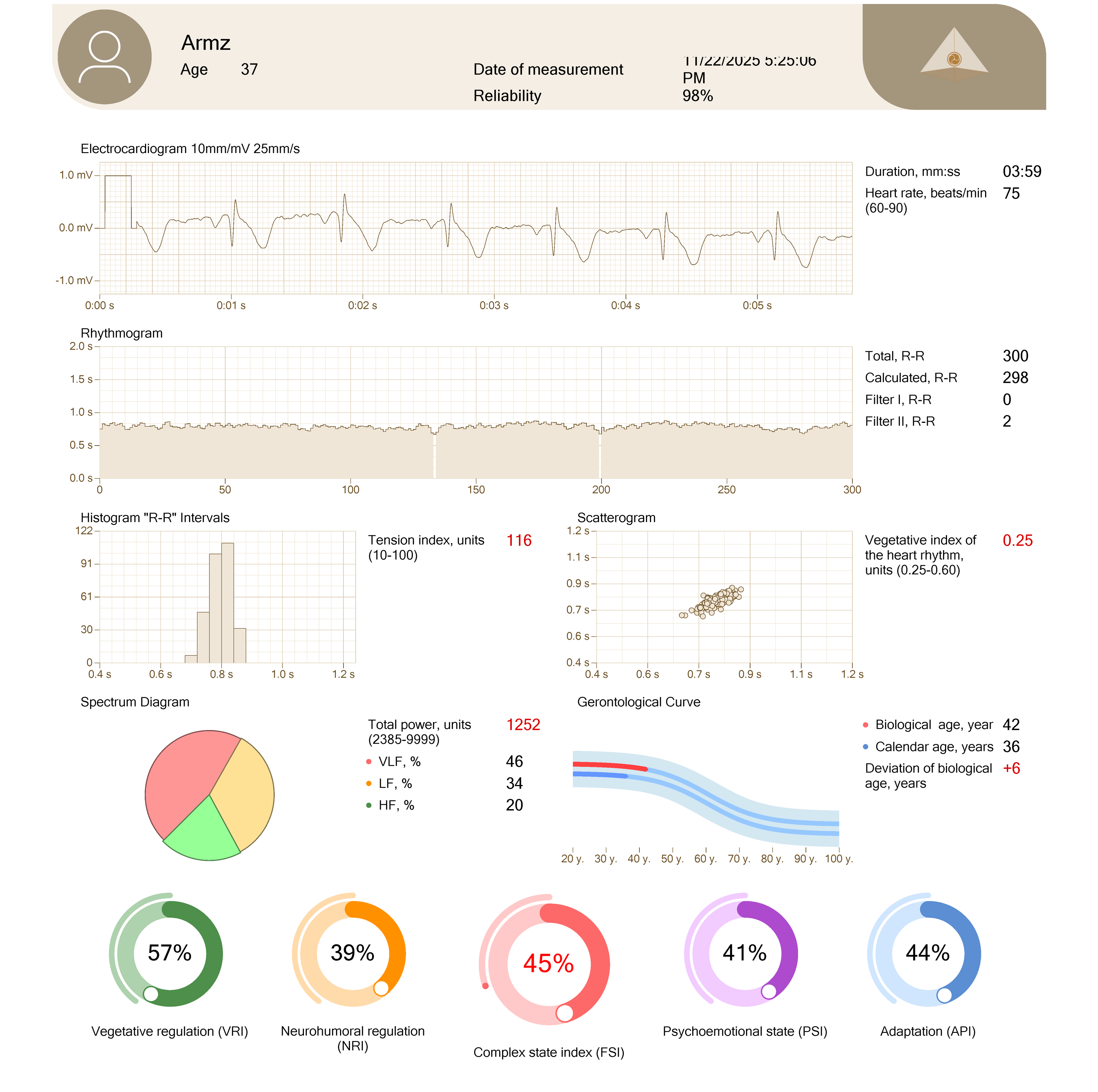 Bio Matrix Scan results screen one